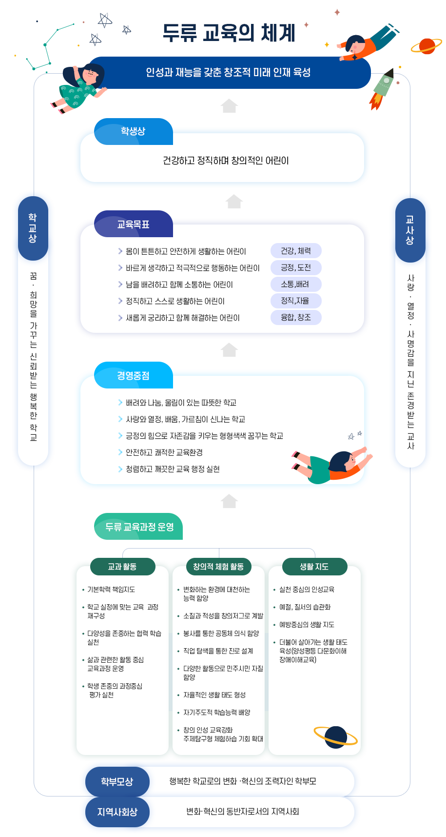 두류교육의 체계